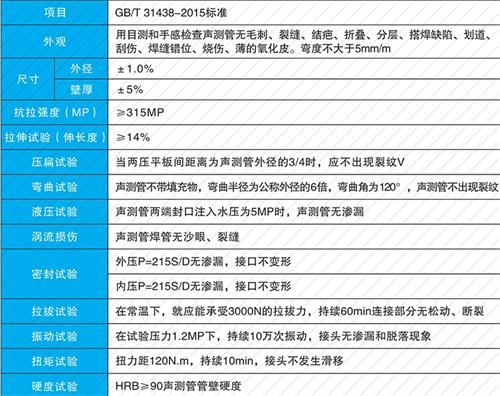 敖汉法兰式声测管现货性能特点